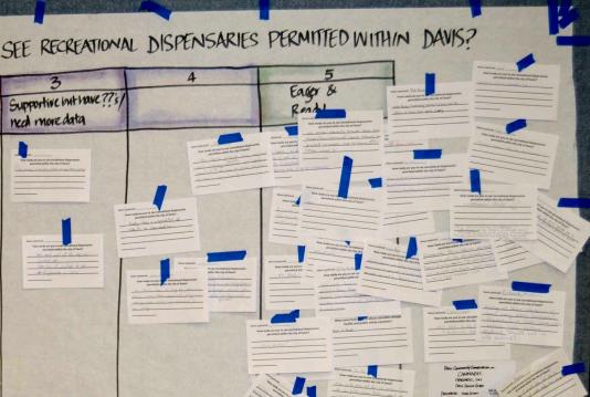 notes from Davis event