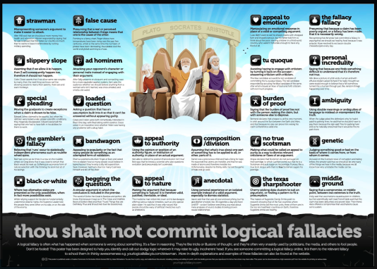 Example Fallacies