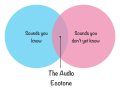 The Audio Ecotone logo