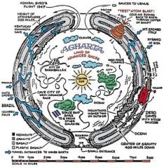 Hollow Earth Theory